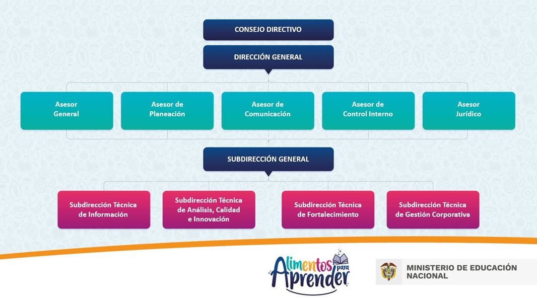 organigrama